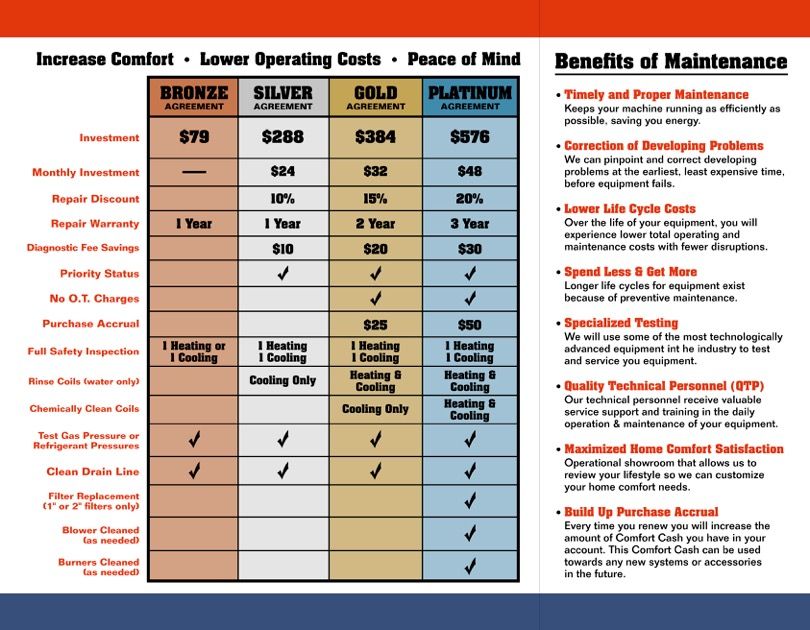 Relaxed Heating And Air Ac Maintenance